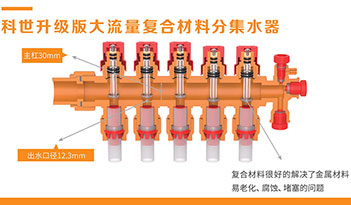 塑料分水器怎么选